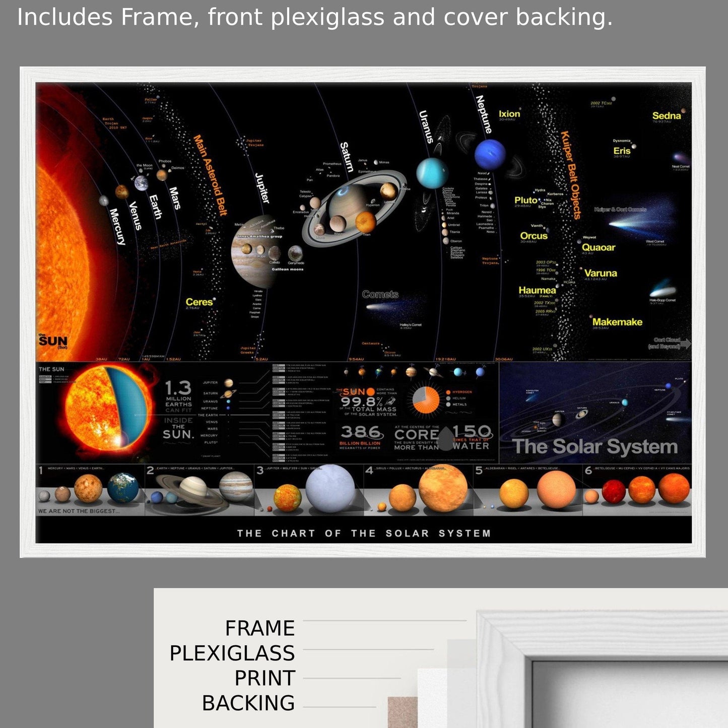 The Chart Of The Solar System Poster