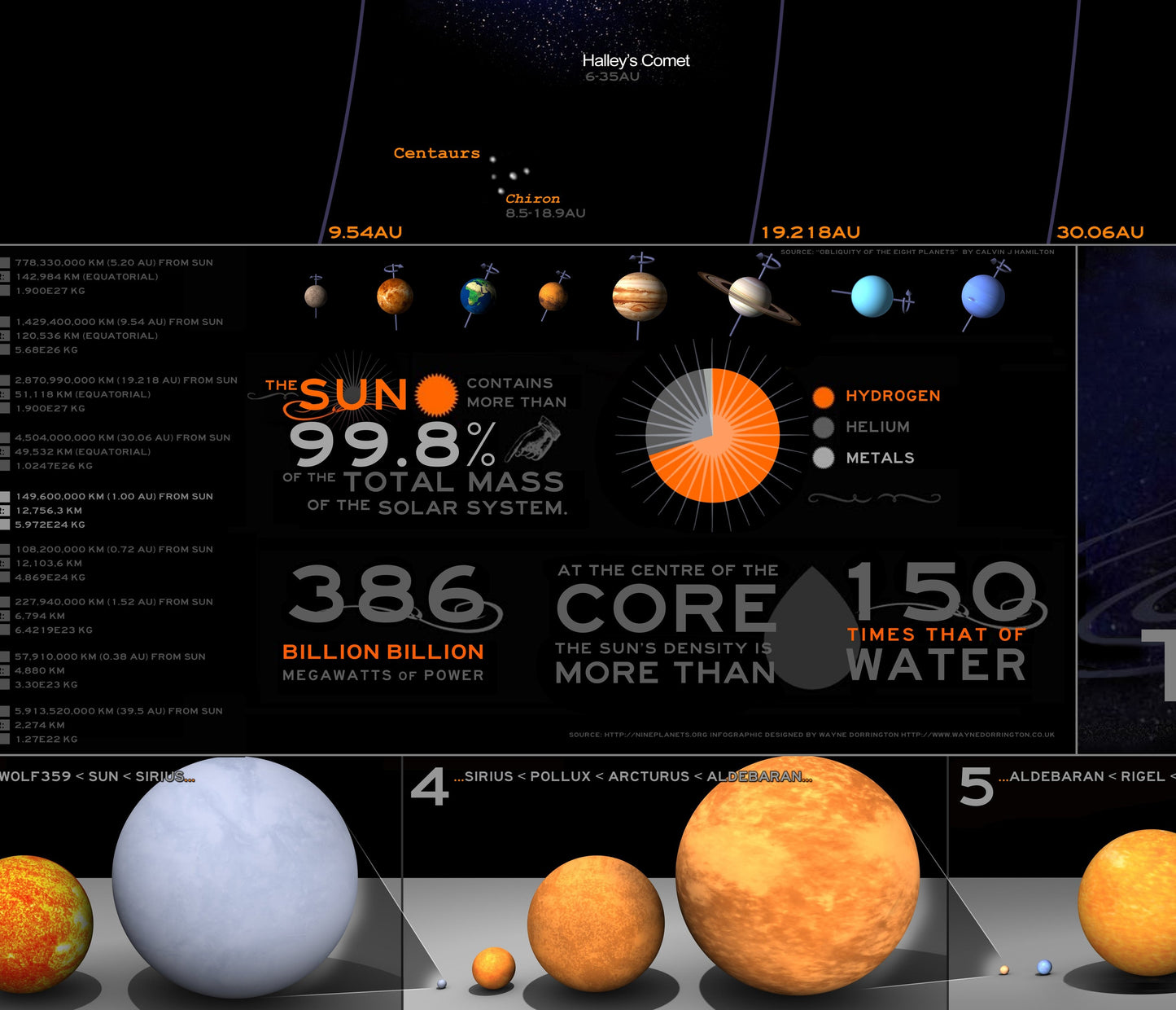 The Chart Of The Solar System Poster