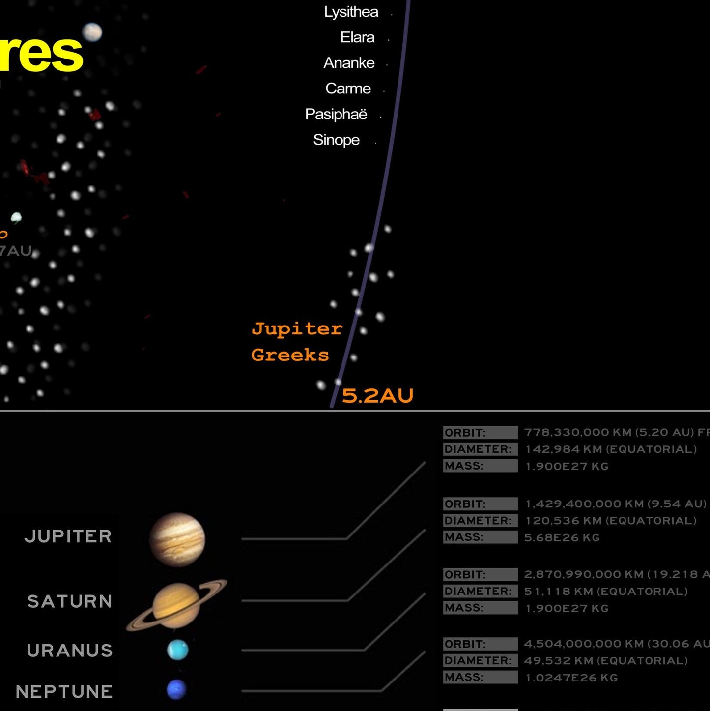 The Chart Of The Solar System Poster