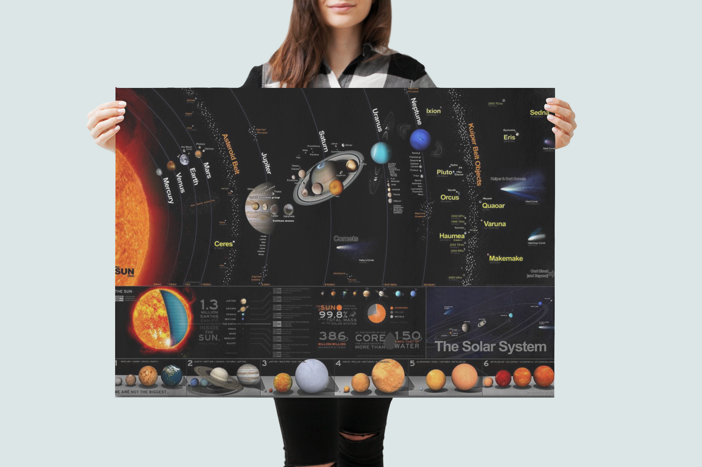 The Chart Of The Solar System Poster