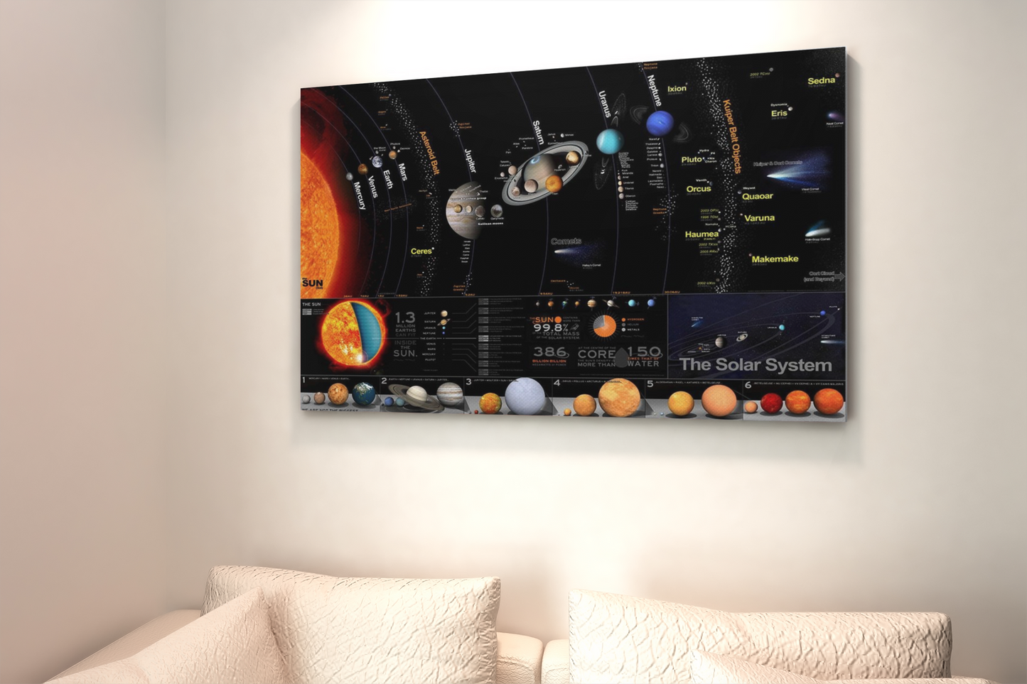 The Chart Of The Solar System Poster